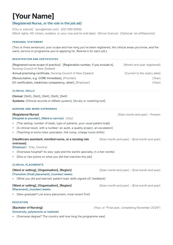 The blank Nursing CV (NZ) template, with prompts in square brackets